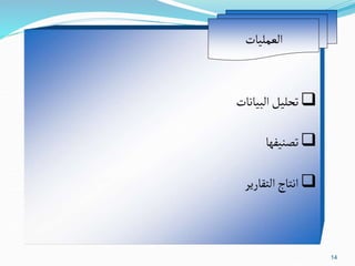 14

‫البيانات‬‫تحليل‬

‫تصنيفها‬

‫ا‬
‫التقارير‬‫نتاج‬
‫ا‬ ‫العمليات‬
 