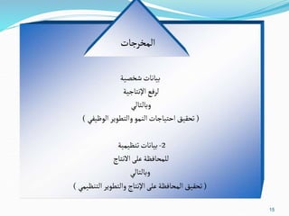15
‫شخصية‬‫بيانات‬
‫اإلنتاجية‬‫لرفع‬
‫وبالتالي‬
(
‫الوظيفي‬‫والتطوير‬‫النمو‬‫احتياجات‬‫تحقيق‬
)
2
-
‫تنظيمية‬‫بيانات‬
‫االنتاج‬ ‫على‬‫للمحافظة‬
‫وبالتالي‬
(
‫التنظيمي‬‫والتطوير‬ ‫اإلنتاج‬‫على‬‫المحافظة‬‫تحقيق‬
)
‫المخرجات‬
 