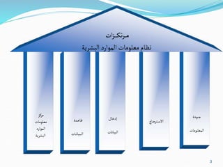 3
‫ـودة‬‫ـ‬‫ـ‬‫ج‬
‫ـومات‬‫ـ‬‫ل‬‫المع‬
‫ـاع‬‫ـ‬‫ج‬‫ـتر‬‫ـ‬‫س‬‫اال‬
‫إدخال‬
‫البيانات‬
‫ـدة‬‫ـ‬‫ـ‬‫ع‬‫ـا‬‫ـ‬‫ق‬
‫ـات‬‫ـ‬‫ن‬‫ـبيا‬‫ـ‬‫ـ‬‫ل‬‫ا‬
‫مركز‬
‫معلومات‬
‫الموارد‬
‫البشرية‬
‫ات‬‫ز‬‫ـ‬‫ـ‬‫ـ‬‫ـ‬‫ـ‬‫ك‬‫ت‬‫ر‬‫ـ‬‫ـ‬‫ـ‬‫م‬
‫البشرية‬ ‫الموارد‬ ‫معلومات‬‫نظام‬
 