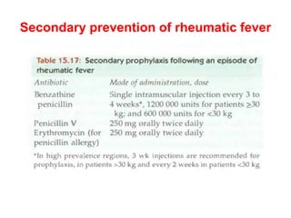 Secondary prevention of rheumatic fever
 