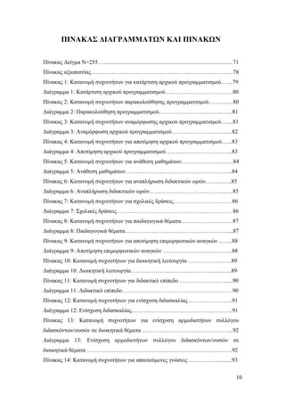 10
ΠΙΝΑΚΑΣ ΔΙΑΓΡΑΜΜΑΤΩΝ ΚΑΙ ΠΙΝΑΚΩΝ
Πίνακας Δείγμα N=255…..........................................................................................71
Πίνακας αξιοπιστίας………………………………………………………………...78
Πίνακας 1: Κατανομή συχνοτήτων για κατάρτιση αρχικού προγραμματισμού…....79
Διάγραμμα 1: Κατάρτιση αρχικού προγραμματισμού…..………………………….80
Πίνακας 2: Κατανομή συχνοτήτων παρακολούθησης προγραμματισμού……….…80
Διάγραμμα 2: Παρακολούθηση προγραμματισμού…………………………...…....81
Πίνακας 3: Κατανομή συχνοτήτων αναμόρφωσης αρχικού προγραμματισμού…....81
Διάγραμμα 3: Αναμόρφωση αρχικού προγραμματισμού…………………...….......82
Πίνακας 4: Κατανομή συχνοτήτων για αποτίμηση αρχικού προγραμματισμού…...83
Διάγραμμα 4: Αποτίμηση αρχικού προγραμματισμού……………………………..83
Πίνακας 5: Κατανομή συχνοτήτων για ανάθεση μαθημάτων………………………84
Διάγραμμα 5: Ανάθεση μαθημάτων………………………………………………..84
Πίνακας 6: Κατανομή συχνοτήτων για αναπλήρωση διδακτικών ωρών…………..85
Διάγραμμα 6: Αναπλήρωση διδακτικών ωρών……………………………………..85
Πίνακας 7: Κατανομή συχνοτήτων για σχολικές δράσεις………………………….86
Διάγραμμα 7: Σχολικές δράσεις…………………………………………………….86
Πίνακας 8: Κατανομή συχνοτήτων για παιδαγωγικά θέματα………………………87
Διάγραμμα 8: Παιδαγωγικά θέματα………………………………………………...87
Πίνακας 9: Κατανομή συχνοτήτων για αποτίμηση επιμορφωτικών αναγκών ...…..88
Διάγραμμα 9: Αποτίμηση επιμορφωτικών αναγκών ……………………………....88
Πίνακας 10: Κατανομή συχνοτήτων για διοικητική λειτουργία …………………..89
Διάγραμμα 10: Διοικητική λειτουργία………………..………………………..…..89
Πίνακας 11: Κατανομή συχνοτήτων για διδακτικό επίπεδο …………………….....90
Διάγραμμα 11: Διδακτικό επίπεδο………………………………………………….90
Πίνακας 12: Κατανομή συχνοτήτων για ενίσχυση διδασκαλίας ...………………...91
Διάγραμμα 12: Ενίσχυση διδασκαλίας..…………………………………...……….91
Πίνακας 13: Κατανομή συχνοτήτων για ενίσχυση αρμοδιοτήτων συλλόγου
διδασκόντων/ουσών σε διοικητικά θέματα ………………………………………...92
Διάγραμμα 13: Ενίσχυση αρμοδιοτήτων συλλόγου διδασκόντων/ουσών σε
διοικητικά θέματα ………………………………………………………………….92
Πίνακας 14: Κατανομή συχνοτήτων για απαιτούμενες γνώσεις ……………..........93
 