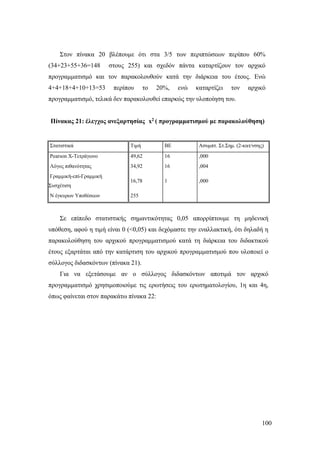 100
Στον πίνακα 20 βλέπουμε ότι στα 3/5 των περιπτώσεων περίπου 60%
(34+23+55+36=148 στους 255) και σχεδόν πάντα καταρτίζουν τον αρχικό
προγραμματισμό και τον παρακολουθούν κατά την διάρκεια του έτους. Ενώ
4+4+18+4+10+13=53 περίπου το 20%, ενώ καταρτίζει τον αρχικό
προγραμματισμό, τελικά δεν παρακολουθεί επαρκώς την υλοποίηση του.
Πίνακας 21: έλεγχος ανεξαρτησίας x2 ( προγραμματισμού με παρακολούθηση)
Στατιστικά Τιμή ΒΕ Ασυμπτ. Στ.Σημ. (2-κατ/νσης)
Pearson Χ-Τετράγωνο 49,62 16 ,000
Λόγος πιθανότητας 34,92 16 ,004
Γραμμική-επί-Γραμμική
Συσχέτιση
16,78 1 ,000
N έγκυρων Υποθέσεων 255
Σε επίπεδο στατιστικής σημαντικότητας 0,05 απορρίπτουμε τη μηδενική
υπόθεση, αφού η τιμή είναι 0 (<0,05) και δεχόμαστε την εναλλακτική, ότι δηλαδή η
παρακολούθηση του αρχικού προγραμματισμού κατά τη διάρκεια του διδακτικού
έτους εξαρτάται από την κατάρτιση του αρχικού προγραμματισμού που υλοποιεί ο
σύλλογος διδασκόντων (πίνακα 21).
Για να εξετάσουμε αν ο σύλλογος διδασκόντων αποτιμά τον αρχικό
προγραμματισμό χρησιμοποιούμε τις ερωτήσεις του ερωτηματολογίου, 1η και 4η,
όπως φαίνεται στον παρακάτω πίνακα 22:
 