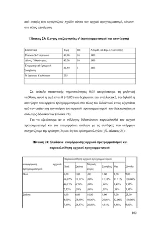 102
από αυτούς που καταρτίζουν σχεδόν πάντα τον αρχικό προγραμματισμό, κάνουν
στο τέλος αποτίμηση.
Πίνακας 23: έλεγχος ανεξαρτησίας x2 (προγραμματισμού και αποτίμηση)
Στατιστικά Τιμή ΒΕ Ασυμπτ. Στ.Σημ. (2-κατ/νσης)
Pearson Χ-Τετράγωνο 49,96 16 ,000
Λόγος Πιθανότητας 45,56 16 ,000
Γραμμική-επί-Γραμμική
Συσχέτιση
21,59 1 ,000
N έγκυρων Υποθέσεων 255
Σε επίπεδο στατιστικής σημαντικότητας 0,05 απορρίπτουμε τη μηδενική
υπόθεση, αφού η τιμή είναι 0 (<0,05) και δεχόμαστε την εναλλακτική, ότι δηλαδή η
αποτίμηση του αρχικού προγραμματισμού στο τέλος του διδακτικού έτους εξαρτάται
από την κατάρτιση των στόχων του αρχικού προγραμματισμού που διεκπεραιώνει ο
σύλλογος διδασκόντων (πίνακα 23).
Για να εξετάσουμε αν ο σύλλογος διδασκόντων παρακολουθεί τον αρχικό
προγραμματισμό και τον αναμορφώνει ανάλογα με τις συνθήκες που υπάρχουν
συσχετίζουμε την ερώτηση 3η και 4η του ερωτηματολογίου ( βλ. πίνακας 24):
Πίνακας 24: Συνάφεια αναμόρφωσης αρχικού προγραμματισμού και
παρακολούθηση αρχικού προγραμματισμού
Παρακολούθηση αρχικού προγραμματισμού
αναμόρφωση αρχικού
προγραμματισμού
Ποτέ Σπάνια
Μερικές
φορές
Συνήθως Ναι Σύνολο
Ποτέ 6,00 1,00 ,00 1,00 1,00 9,00
66,67% 11,11% ,00% 11,11% 11,11% 100,00%
46,15% 4,76% ,00% ,96% 1,49% 3,53%
2,35% ,39% ,00% ,39% ,39% 3,53%
Σπάνια 1,00 6,00 10,00 5,00 3,00 25,00
4,00% 24,00% 40,00% 20,00% 12,00% 100,00%
7,69% 28,57% 20,00% 4,81% 4,48% 9,80%
 