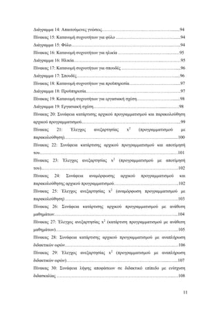 11
Διάγραμμα 14: Απαιτούμενες γνώσεις………………………..………………........94
Πίνακας 15: Κατανομή συχνοτήτων για φύλο …………………………………......94
Διάγραμμα 15: Φύλο…………………………………………………………...…...94
Πίνακας 16: Κατανομή συχνοτήτων για ηλικία ……………………………..….…95
Διάγραμμα 16: Ηλικία…………………………………………………...……….…95
Πίνακας 17: Κατανομή συχνοτήτων για σπουδές ……………………………….....96
Διάγραμμα 17: Σπουδές………………………………………………………….....96
Πίνακας 18: Κατανομή συχνοτήτων για προϋπηρεσία…………………………......97
Διάγραμμα 18: Προϋπηρεσία…………………………………...…………………..97
Πίνακας 19: Κατανομή συχνοτήτων για εργασιακή σχέση…………………….......98
Διάγραμμα 19: Εργασιακή σχέση……………………………………….....………98
Πίνακας 20: Συνάφεια κατάρτισης αρχικού προγραμματισμού και παρακολούθηση
αρχικού προγραμματισμού..…………………………………...…………………....99
Πίνακας 21: Έλεγχος ανεξαρτησίας x2
(προγραμματισμού με
παρακολούθηση)…………………..………………………………………............100
Πίνακας 22: Συνάφεια κατάρτισης αρχικού προγραμματισμού και αποτίμησή
του…………….………………………………………………………………...…101
Πίνακας 23: Έλεγχος ανεξαρτησίας x2
(προγραμματισμού με αποτίμησή
του)..…………………...………………………………………………….……….102
Πίνακας 24: Συνάφεια αναμόρφωσης αρχικού προγραμματισμού και
παρακολούθησης αρχικού προγραμματισμού……………………………………..102
Πίνακας 25: Έλεγχος ανεξαρτησίας x2
(αναμόρφωση προγραμματισμού με
παρακολούθηση) …………...……………………………………………………..103
Πίνακας 26: Συνάφεια κατάρτισης αρχικού προγραμματισμού με ανάθεση
μαθημάτων………………………………………………………………………...104
Πίνακας 27: Έλεγχος ανεξαρτησίας x2
(κατάρτιση προγραμματισμού με ανάθεση
μαθημάτων)………………………...……………………………………………...105
Πίνακας 28: Συνάφεια κατάρτισης αρχικού προγραμματισμού με αναπλήρωση
διδακτικών ωρών………………………………………………………………..…106
Πίνακας 29: Έλεγχος ανεξαρτησίας x2
(προγραμματισμού με αναπλήρωση
διδακτικών ωρών)………………………..………………………………......…....107
Πίνακας 30: Συνάφεια λήψης αποφάσεων σε διδακτικό επίπεδο με ενίσχυση
διδασκαλίας …………………………………..………………………………...…108
 