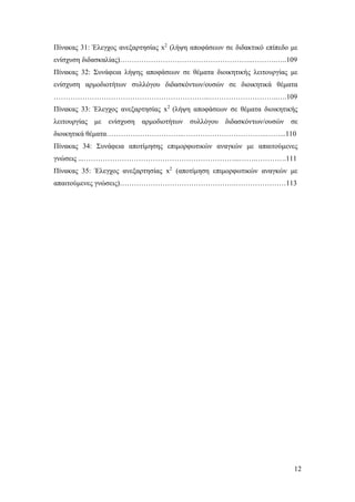 12
Πίνακας 31: Έλεγχος ανεξαρτησίας x2
(λήψη αποφάσεων σε διδακτικό επίπεδο με
ενίσχυση διδασκαλίας)………………………………………………..……….…..109
Πίνακας 32: Συνάφεια λήψης αποφάσεων σε θέματα διοικητικής λειτουργίας με
ενίσχυση αρμοδιοτήτων συλλόγου διδασκόντων/ουσών σε διοικητικά θέματα
………………………………………………………...………………………..….109
Πίνακας 33: Έλεγχος ανεξαρτησίας x2
(λήψη αποφάσεων σε θέματα διοικητικής
λειτουργίας με ενίσχυση αρμοδιοτήτων συλλόγου διδασκόντων/ουσών σε
διοικητικά θέματα…………………………...……………………………..……...110
Πίνακας 34: Συνάφεια αποτίμησης επιμορφωτικών αναγκών με απαιτούμενες
γνώσεις ...………………………………………………………...…….………….111
Πίνακας 35: Έλεγχος ανεξαρτησίας x2
(αποτίμηση επιμορφωτικών αναγκών με
απαιτούμενες γνώσεις)………………………………………….…………………113
 