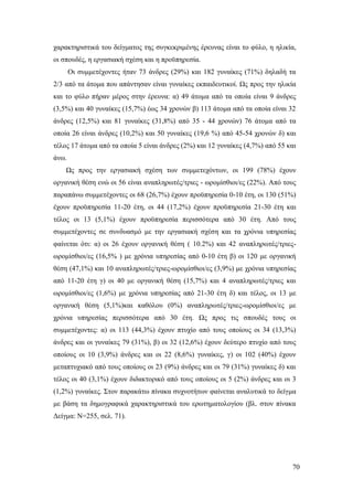 70
χαρακτηριστικά του δείγματος της συγκεκριμένης έρευνας είναι το φύλο, η ηλικία,
οι σπουδές, η εργασιακή σχέση και η προϋπηρεσία.
Οι συμμετέχοντες ήταν 73 άνδρες (29%) και 182 γυναίκες (71%) δηλαδή τα
2/3 από τα άτομα που απάντησαν είναι γυναίκες εκπαιδευτικοί. Ως προς την ηλικία
και το φύλο πήραν μέρος στην έρευνα: α) 49 άτομα από τα οποία είναι 9 άνδρες
(3,5%) και 40 γυναίκες (15,7%) έως 34 χρονών β) 113 άτομα από τα οποία είναι 32
άνδρες (12,5%) και 81 γυναίκες (31,8%) από 35 - 44 χρονών) 76 άτομα από τα
οποία 26 είναι άνδρες (10,2%) και 50 γυναίκες (19,6 %) από 45-54 χρονών δ) και
τέλος 17 άτομα από τα οποία 5 είναι άνδρες (2%) και 12 γυναίκες (4,7%) από 55 και
άνω.
Ως προς την εργασιακή σχέση των συμμετεχόντων, οι 199 (78%) έχουν
οργανική θέση ενώ οι 56 είναι αναπληρωτές/τριες - ωρομίσθιοι/ες (22%). Από τους
παραπάνω συμμετέχοντες οι 68 (26,7%) έχουν προϋπηρεσία 0-10 έτη, οι 130 (51%)
έχουν προϋπηρεσία 11-20 έτη, οι 44 (17,2%) έχουν προϋπηρεσία 21-30 έτη και
τέλος οι 13 (5,1%) έχουν προϋπηρεσία περισσότερα από 30 έτη. Από τους
συμμετέχοντες σε συνδυασμό με την εργασιακή σχέση και τα χρόνια υπηρεσίας
φαίνεται ότι: α) οι 26 έχουν οργανική θέση ( 10.2%) και 42 αναπληρωτές/τριες-
ωρομίσθιοι/ες (16,5% ) με χρόνια υπηρεσίας από 0-10 έτη β) οι 120 με οργανική
θέση (47,1%) και 10 αναπληρωτές/τριες-ωρομίσθιοι/ες (3,9%) με χρόνια υπηρεσίας
από 11-20 έτη γ) οι 40 με οργανική θέση (15,7%) και 4 αναπληρωτές/τριες και
ωρομίσθιοι/ες (1,6%) με χρόνια υπηρεσίας από 21-30 έτη δ) και τέλος, οι 13 με
οργανική θέση (5,1%)και καθόλου (0%) αναπληρωτές/τριες-ωρομίσθιοι/ες με
χρόνια υπηρεσίας περισσότερα από 30 έτη. Ως προς τις σπουδές τους οι
συμμετέχοντες: α) οι 113 (44,3%) έχουν πτυχίο από τους οποίους οι 34 (13,3%)
άνδρες και οι γυναίκες 79 (31%), β) οι 32 (12,6%) έχουν δεύτερο πτυχίο από τους
οποίους οι 10 (3,9%) άνδρες και οι 22 (8,6%) γυναίκες, γ) οι 102 (40%) έχουν
μεταπτυχιακό από τους οποίους οι 23 (9%) άνδρες και οι 79 (31%) γυναίκες δ) και
τέλος οι 40 (3,1%) έχουν διδακτορικό από τους οποίους οι 5 (2%) άνδρες και οι 3
(1,2%) γυναίκες. Στον παρακάτω πίνακα συχνοτήτων φαίνεται αναλυτικά το δείγμα
με βάση τα δημογραφικά χαρακτηριστικά του ερωτηματολογίου (βλ. στον πίνακα
Δείγμα: Ν=255, σελ. 71).
 