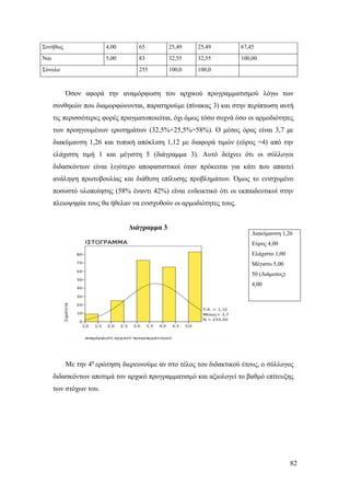 82
Συνήθως 4,00 65 25,49 25,49 67,45
Ναι 5,00 83 32,55 32,55 100,00
Σύνολο 255 100,0 100,0
Όσον αφορά την αναμόρφωση του αρχικού προγραμματισμού λόγω των
συνθηκών που διαμορφώνονται, παρατηρούμε (πίνακας 3) και στην περίπτωση αυτή
τις περισσότερες φορές πραγματοποιείται, όχι όμως τόσο συχνά όσο οι αρμοδιότητες
των προηγουμένων ερωτημάτων (32,5%+25,5%=58%). Ο μέσος όρος είναι 3,7 με
διακύμανση 1,26 και τυπική απόκλιση 1,12 με διαφορά τιμών (εύρος =4) από την
ελάχιστη τιμή 1 και μέγιστη 5 (διάγραμμα 3). Αυτό δείχνει ότι οι σύλλογοι
διδασκόντων είναι λιγότερο αποφασιστικοί όταν πρόκειται για κάτι που απαιτεί
ανάληψη πρωτοβουλίας και διάθεση επίλυσης προβλημάτων. Όμως το ενισχυμένο
ποσοστό υλοποίησης (58% έναντι 42%) είναι ενδεικτικό ότι οι εκπαιδευτικοί στην
πλειοψηφία τους θα ήθελαν να ενισχυθούν οι αρμοδιότητες τους.
Διάγραμμα 3
Με την 4η
ερώτηση διερευνούμε αν στο τέλος του διδακτικού έτους, ο σύλλογος
διδασκόντων αποτιμά τον αρχικό προγραμματισμό και αξιολογεί το βαθμό επίτευξης
των στόχων του.
Διακύμανση 1,26
Εύρος 4,00
Ελάχιστο 1,00
Μέγιστο 5,00
50 (Διάμεσος)
4,00
 