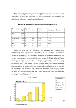 87
Στην 8η
ερώτηση διερευνούμε αν σύλλογος διδασκόντων λαμβάνει αποφάσεις σε
παιδαγωγικά θέματα που προωθούν την ισότιμη συμμετοχή του συνόλου των
μαθητών και μαθητριών στη μαθησιακή διαδικασία.
Πίνακας 8: Κατανομή συχνοτήτων για παιδαγωγικά θέματα
Παιδαγωγικά
θέματα
Τιμή
Συχνότητ
α
Ποσοστά
Έγκυρα
Ποσοστά
Συσσωρευτικά Ποσοστά
Ποτέ 1,00 11 4,31 4,31 4,31
Σπάνια 2,00 25 9,80 9,80 14,12
Μερικές φορές 3,00 47 18,43 18,43 32,55
Σπάνια 4,00 77 30,20 30,20 62,75
Ναι 5,00 95 37,25 37,25 100,00
Σύνολο 255 100,0 100,0
Όπως και πριν από τις απαντήσεις των εκπαιδευτικών συνήθως στις
περισσότερες των περιπτώσεων 37%+30%=67%, οι σύλλογοι διδασκόντων
λαμβάνουν πρωτοβουλίες για την επίλυση παιδαγωγικών θεμάτων που προωθούν την
ισότιμη συμμετοχή στη μαθησιακή διαδικασία (πίνακα 8). Παρατηρώντας όλα τα
ιστογράμματα μέχρι τώρα, ο βαθμός υλοποίησης αρμοδιοτήτων μέσω της λήψης
αποφάσεων είναι σχετικά υψηλός (συνήθως ναι) από 60-70%. Παρουσιάζεται πάντα
ασυμμετρία προς τις τιμές συνήθως και ναι, το οποίο επιβεβαιώνεται πάντα και από
τη διάμεσο (δηλαδή το πρώτο 50% φθάνει να απαντήσει μέχρι συνήθως και το
υπόλοιπο 50% σίγουρα συνήθως και ναι), επίσης επικρατούσα τιμή όπου είναι ή το
συνήθως ή το ναι (διάγραμμα 8)
Διάγραμμα 8
Διακύμανση
1,32
Εύρος 4,00
Ελάχιστο 1,00
Μέγιστο 5,00
50 (Διάμεσος)
 