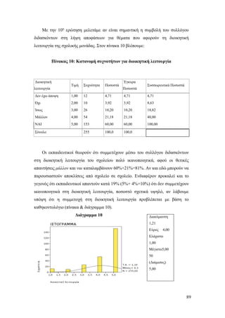 89
Με την 10η
ερώτηση μελετάμε αν είναι σημαντική η συμβολή του συλλόγου
διδασκόντων στη λήψη αποφάσεων για θέματα που αφορούν τη διοικητική
λειτουργία της σχολικής μονάδας. Στον πίνακα 10 βλέπουμε:
Πίνακας 10: Κατανομή συχνοτήτων για διοικητική λειτουργία
Διοικητική
λειτουργία
Τιμή Συχνότητα Ποσοστά
Έγκυρα
Ποσοστά
Συσσωρευτικά Ποσοστά
Δεν έχω άποψη 1,00 12 4,71 4,71 4,71
Όχι 2,00 10 3,92 3,92 8,63
Ίσως 3,00 26 10,20 10,20 18,82
Μάλλον 4,00 54 21,18 21,18 40,00
NAI 5,00 153 60,00 60,00 100,00
Σύνολο 255 100,0 100,0
Οι εκπαιδευτικοί θεωρούν ότι συμμετέχουν μέσω του συλλόγου διδασκόντων
στη διοικητική λειτουργία του σχολείου πολύ ικανοποιητικά, αφού οι θετικές
απαντήσεις μάλλον και ναι καταλαμβάνουν 60%+21%=81%. Αν και εδώ μπορούν να
παρουσιαστούν αποκλίσεις από σχολείο σε σχολείο. Ενδιαφέρον προκαλεί και το
γεγονός ότι εκπαιδευτικοί απαντούν κατά 19% (5%+ 4%+10%) ότι δεν συμμετέχουν
ικανοποιητικά στη διοικητική λειτουργία, ποσοστό σχετικά υψηλό, αν λάβουμε
υπόψη ότι η συμμετοχή στη διοικητική λειτουργία προβλέπεται με βάση το
καθηκοντολόγιο (πίνακα & διάγραμμα 10).
Διάγραμμα 10 Διακύμανση
1,21
Εύρος 4,00
Ελάχιστο
1,00
Μέγιστο5,00
50
(Διάμεσος)
5,00
 