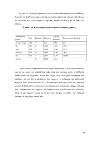 93
Με την 14η
ερώτηση διερευνάμε αν οι εκπαιδευτικοί θεωρούν ότι ο σύλλογος
διδασκόντων διαθέτει τις απαιτούμενες γνώσεις και δεξιότητες ώστε να καθορίζει με
τις αποφάσεις του τη λειτουργία της σχολικής μονάδας σε διοικητικό και διδακτικό
επίπεδο.
Πίνακας 14: Κατανομή συχνοτήτων για απαιτούμενες γνώσεις
Απαιτούμενες
γνώσεις
Τιμή Συχνότητα Ποσοστά
Έγκυρα
Ποσοστά
Συσσωρευτικά Ποσοστά
Δεν έχω άποψη 1,00 7 2,75 2,75 2,75
Όχι 2,00 28 10,98 10,98 13,73
Ίσως 3,00 76 29,80 29,80 43,53
Μάλλον 4,00 89 34,90 34,90 78,43
Ναι 5,00 55 21,57 21,57 100,00
Σύνολο 255 100,0 100,0
Στην ερώτηση αυτή οι εκπαιδευτικοί παρουσιάζονται μάλλον προβληματισμένοι
για το αν έχουν τις απαραίτητες δεξιότητες και γνώσεις, ώστε ο σύλλογος
διδασκόντων να συμβάλλει ακόμα πιο ενεργά στην διοικητική λειτουργία του
σχολείου και στη λήψη αποφάσεων που αφορούν το διδακτικό και μαθησιακό
κομμάτι. Αυτό φαίνεται από το ότι οι περισσότερες απαντήσεις είναι στο ίσως και
μάλλον. Δηλαδή από τα προηγούμενα ερωτήματα, ενώ φαίνεται ότι υπάρχει επιθυμία
των εκπαιδευτικών για ενίσχυση των αποφασιστικών αρμοδιοτήτων του, εντούτοις
ίσως να μην δείχνουν ακόμα και να μην είναι έτοιμοι για αυτήν την ενίσχυση
(πίνακας & διάγραμμα 14 σελ.94).
 