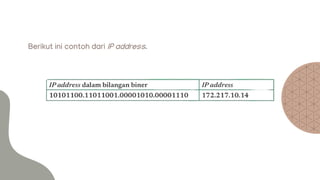 Berikut ini contoh dari IP address.
 