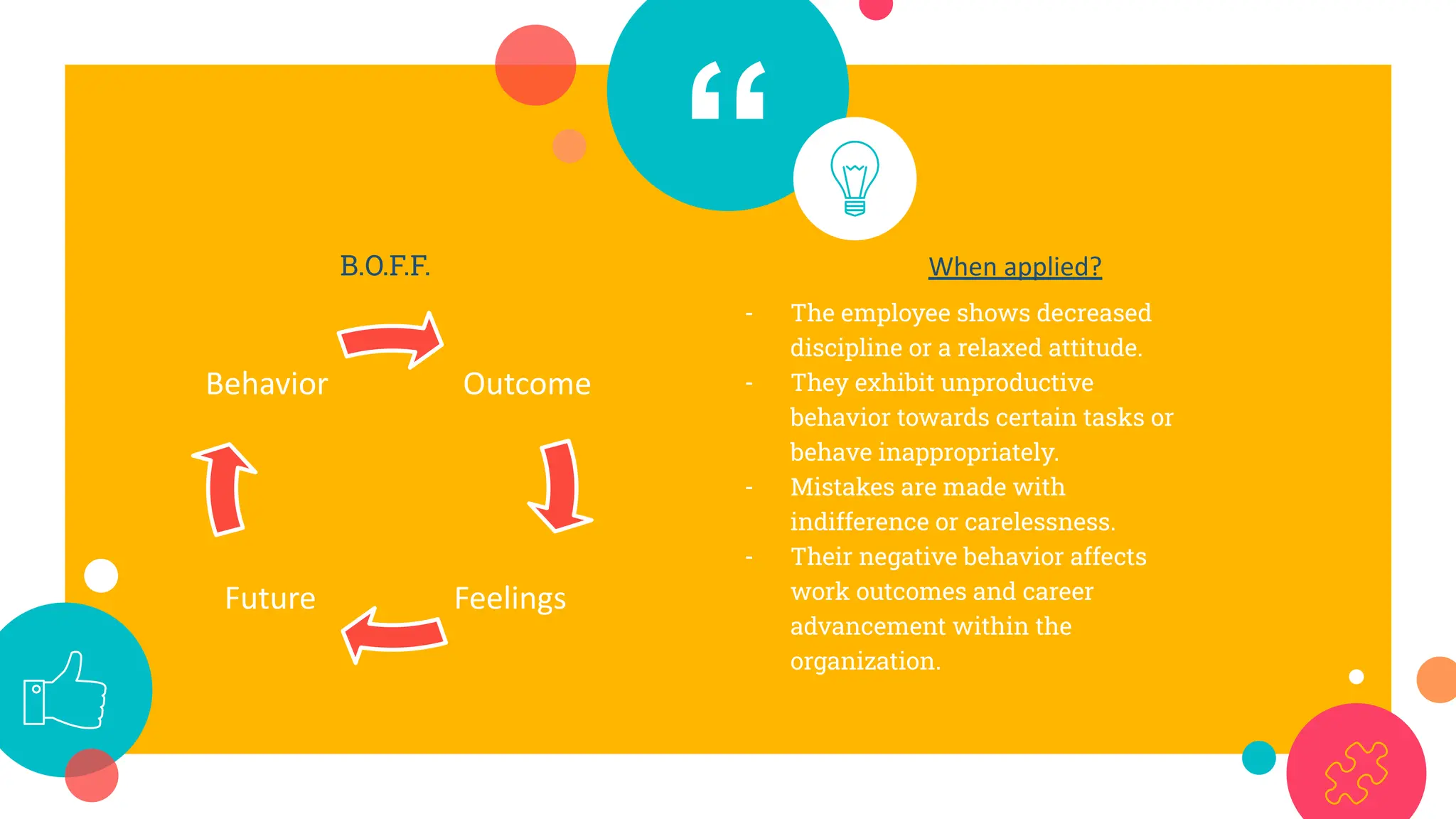 “
B.O.F.F.
Outcome
Feelings
Future
Behavior
When applied?
- The employee shows decreased
discipline or a relaxed attitude.
- They exhibit unproductive
behavior towards certain tasks or
behave inappropriately.
- Mistakes are made with
indifference or carelessness.
- Their negative behavior affects
work outcomes and career
advancement within the
organization.
 