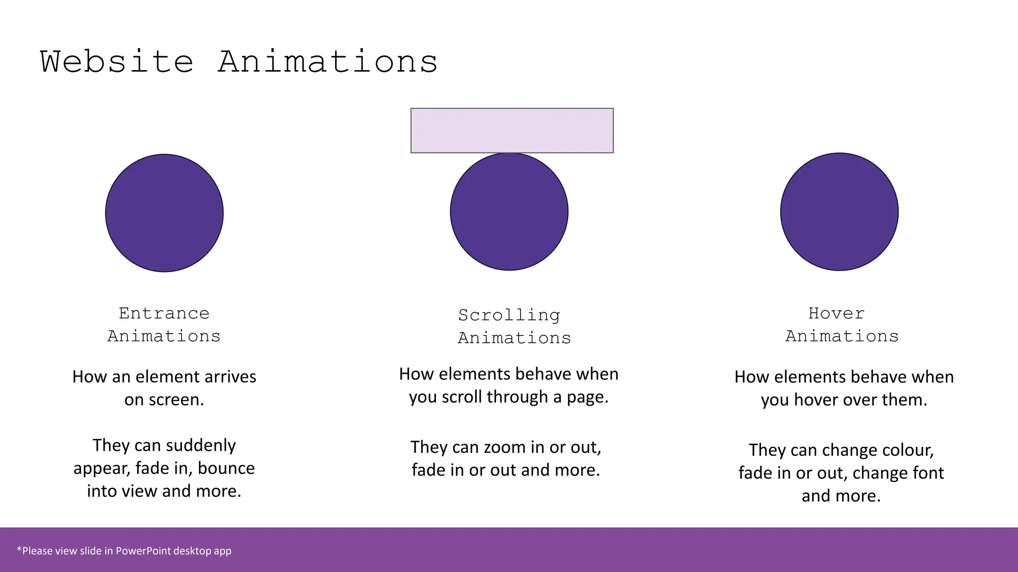Website Animations
Entrance
Animations
How an element arrives
on screen.
They can suddenly
appear, fade in, bounce
into view and more.
Scrolling
Animations
How elements behave when
you scroll through a page.
They can zoom in or out,
fade in or out and more.
Hover
Animations
How elements behave when
you hover over them.
They can change colour,
fade in or out, change font
and more.
*Please view slide in PowerPoint desktop app
 