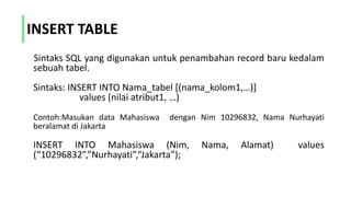 INSERT TABLE
Sintaks SQL yang digunakan untuk penambahan record baru kedalam
sebuah tabel.
Sintaks: INSERT INTO Nama_tabel [(nama_kolom1,…)]
values (nilai atribut1, …)
Contoh:Masukan data Mahasiswa dengan Nim 10296832, Nama Nurhayati
beralamat di Jakarta
INSERT INTO Mahasiswa (Nim, Nama, Alamat) values
(“10296832”,”Nurhayati”,“Jakarta”);
 