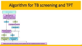 Tpt Halving 1. TPT guideline presentation_3HP trainingV3 (1).pptx