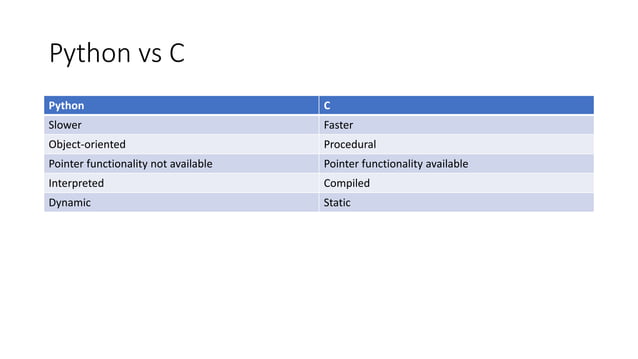 introduction to Python and Computer Programming.pdf