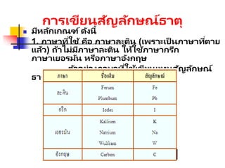 การเขียนสัญลักษณ์ธาตุ
 มีหลักเกณฑ์ ดังนี้
1. ภาษาที่ใช้ คือ ภาษาละติน (เพราะเป็ นภาษาที่ตาย
แล้ว) ถ้าไม่มีภาษาละติน ให้ใช้ภาษากรีก
ภาษาเยอรมัน หรือภาษาอังกฤษ
ตัวอย่างภาษาที่ใช้เขียนแทนสัญลักษณ์
ธาตุ
 