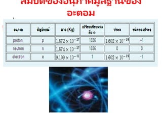 สมบัติของอนุภาคมูลฐานของ
อะตอม
 