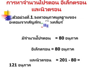 การหาจานวนโปรตอน อิเล็กตรอน
และนิวตรอน
 ตัวอย่างที่ 1 จงหาอนุภาคมูลฐานของ
อะตอมจากสัญลักษณ์นิวเคลียร ์
มีจานวนโปรตอน = 80 อนุภาค
อิเล็กตรอน = 80 อนุภาค
และนิวตรอน = 201 - 80 =
121 อนุภาค
 