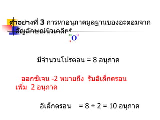 ตัวอย่างที่ 3 การหาอนุภาคมูลฐานของอะตอมจาก
สัญลักษณ์นิวเคลียร์
มีจานวนโปรตอน = 8 อนุภาค
ออกซิเจน -2 หมายถึง รับอิเล็กตรอน
เพิ่ม 2 อนุภาค
อิเล็กตรอน = 8 + 2 = 10 อนุภาค
 