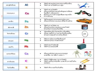 1. สารและการเปลี่ยนแปลง.pptkjytydrtseraezsdxgfxf