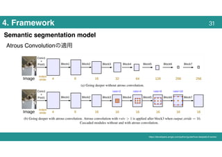 論文紹介: Exploiting semantic segmentation to boost reinforcement learning ...