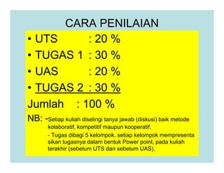 CARA PENILAIAN
• UTS : 20 %
• TUGAS 1 : 30 %
• UAS : 20 %
• TUGAS 2 : 30 %
• TUGAS 2 : 30 %
Jumlah : 100 %
NB: -Setiap kuliah diselingi tanya jawab (diskusi) baik metode
kolaboratif, kompetitif maupun kooperatif.
- Tugas dibagi 5 kelompok, setiap kelompok mempresenta
sikan tugasnya dalam bentuk Power point, pada kuliah
terakhir (sebelum UTS dan sebelum UAS).
 