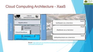 Cloud Computing Architecture - XaaS
4
Source: http://www.sei.cmu.edu/library/assets/presentations/Cloud%20Computing%20Architecture%20-
%20Gerald%20Kaefer.pdf
 