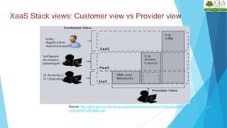 XaaS Stack views: Customer view vs Provider view
5
Source: http://www.sei.cmu.edu/library/assets/presentations/Cloud%20Computing%20Architecture%20-
%20Gerald%20Kaefer.pdf
 