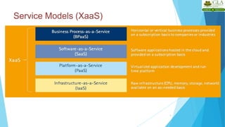 Service Models (XaaS)
9
 