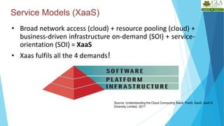 Service Models (XaaS)
13
• Broad network access (cloud) + resource pooling (cloud) +
business-driven infrastructure on-demand (SOI) + service-
orientation (SOI) = XaaS
• Xaas fulfils all the 4 demands!
Source: Understanding the Cloud Computing Stack: PaaS, SaaS, IaaS ©
Diversity Limited, 2011
 