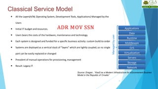 Classical Service Model
14
Storage
Servers
Network
O/S
Middleware
Virtualization
Data
Applications
Runtime
Managed
by
user
 All the Layers(H/W, Operating System, Development Tools, Applications) Managed by the
Users
 Initial IT budget andresources.
 Users bears the costs of the hardware, maintenance and technology.
 Each system is designed and funded for a specific business activity: custom build-to-order
 Systems are deployed as a vertical stack of “layers” which are tightly coupled, so no single
part can be easily replaced or changed
 Prevalent of manual operations for provisioning,management
 Result: Legacy IT
Source: Dragan , “XaaS as a Modern Infrastructure for eGoverement Busines
Model in the Republic of Croatia”
ADR MOV SSN
 