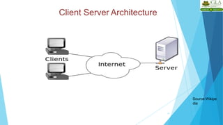 Client Server Architecture
17
Source:Wikipe
dia
 