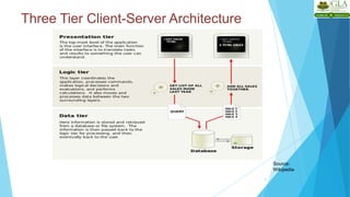 Three Tier Client-Server Architecture
4
Source:
Wikipedia
 