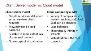 Client Server model vs. Cloud model
5
Client server model Cloud computing model
• Simple service model where
server services client
requests
• May/may not be load
balanced
• Scalable to some extent in a
cluster environment.
• No concept of virtualization
• Variety of complex service
models, such as, IaaS, PaaS,
SaaS can be provided
• Load balanced
• Theoretically infinitely
scalable
• Virtualization is the core
concept
 