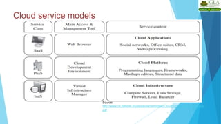 Cloud service models
7
Source:
http://www.cs.helsinki.fi/u/epsavola/seminaari/Cloud%20Service%20Models.
pdf
 