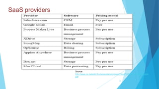 SaaS providers
22
Source:
http://www.cs.helsinki.fi/u/epsavola/seminaari/Cloud%20Service%20Models.
pdf
 