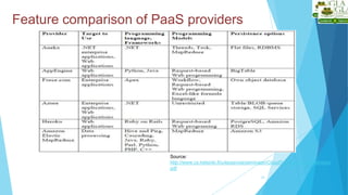 Feature comparison of PaaS providers
23
Source:
http://www.cs.helsinki.fi/u/epsavola/seminaari/Cloud%20Service%20Models.
pdf
 