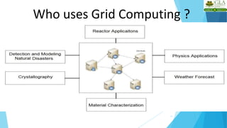 Who uses Grid Computing ?
11
 