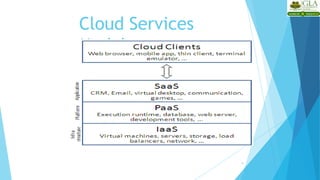 Cloud Services
Models
9
 