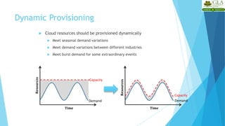 Dynamic Provisioning
 Cloud resources should be provisioned dynamically
 Meet seasonal demand variations
 Meet demand variations between different industries
 Meet burst demand for some extraordinary events
Demand
Capacity
Time
Resources
Demand
Capacity
Time
Resources
 