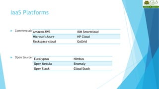  Commercial:
 Open Source:
IaaS Platforms
Amazon AWS IBM Smartcloud
Microsoft Azure HP Cloud
Rackspace cloud GoGrid
Eucalyptus Nimbus
Open Nebula Enomaly
Open Stack Cloud Stack
 