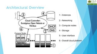 Architectural Overview
1 - Instances
2 - Networking
3 - Compute nodes
4 - Storage
5 - User interface
6 - Overall cloud platform
 