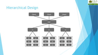 Hierarchical Design
 