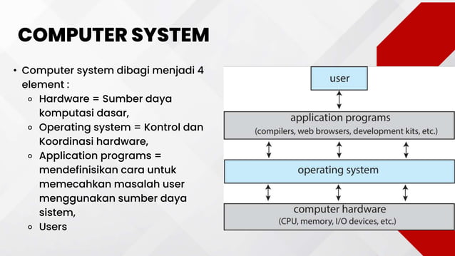 1. Introduction to Operating System. pptx | PPT