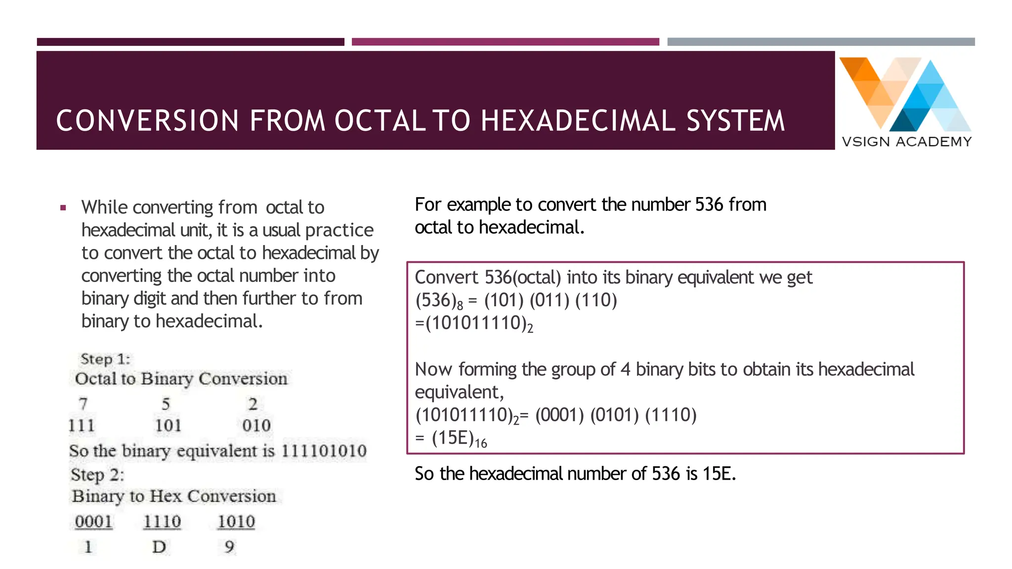 CONVERSION FROM OCTAL TO HEXADECIMAL SYSTEM
◾ While converting from octal to
hexadecimal unit,it is a usual practice
to convert the octal to hexadecimal by
converting the octal number into
binary digit and then further to from
binary to hexadecimal.
For example to convert the number 536 from
octal to hexadecimal.
Convert 536(octal) into its binary equivalent we get
(536)8 = (101) (011) (110)
=(101011110)2
Now forming the group of 4 binary bits to obtain its hexadecimal
equivalent,
(101011110)2= (0001) (0101) (1110)
= (15E)16
So the hexadecimal number of 536 is 15E.
 