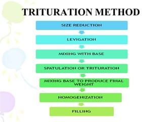 TRITURATION METHOD
 