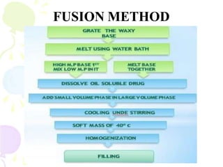 FUSION METHOD
 