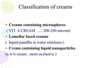Classification of creams
• Creams containing microspheres
( VIT. A CREAM … 200-250 micron)
• Lamellar faced creams
( liquid paraffin in water emulsion )
• Cream containing liquid nanoparticles
(a w/o cream , more occlusive )
 