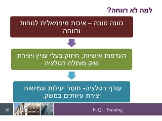 B. Q. Training
10
‫טובה‬ ‫כוונה‬
–
‫לנוחות‬ ‫מינימאלית‬ ‫איכות‬
‫ורווחה‬
‫אישיות‬ ‫העדפות‬
,
‫ויצירת‬ ‫עניין‬ ‫בעלי‬ ‫חיזוק‬
‫שוק‬
‫מותלה‬
‫רגולציה‬
‫רגולציה‬ ‫עודף‬
-
‫וגמישות‬ ‫יעילות‬ ‫חוסר‬
.
‫במשק‬ ‫עיוותים‬ ‫יצירת‬
.
‫רווחה‬ ‫לא‬ ‫למה‬
?
 